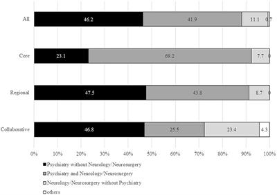 Evaluation of Patients With Cognitive Impairment Due to Suspected Idiopathic Normal-Pressure Hydrocephalus at Medical Centers for Dementia: A Nationwide Hospital-Based Survey in Japan